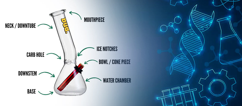 The Science Behind Water Pipes: How They Improve Your Smoking Experience